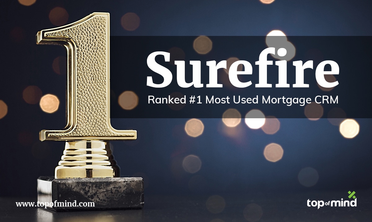 Surefire by Top of Mind Networks Once Again Ranked as Number One Mortgage CRM System