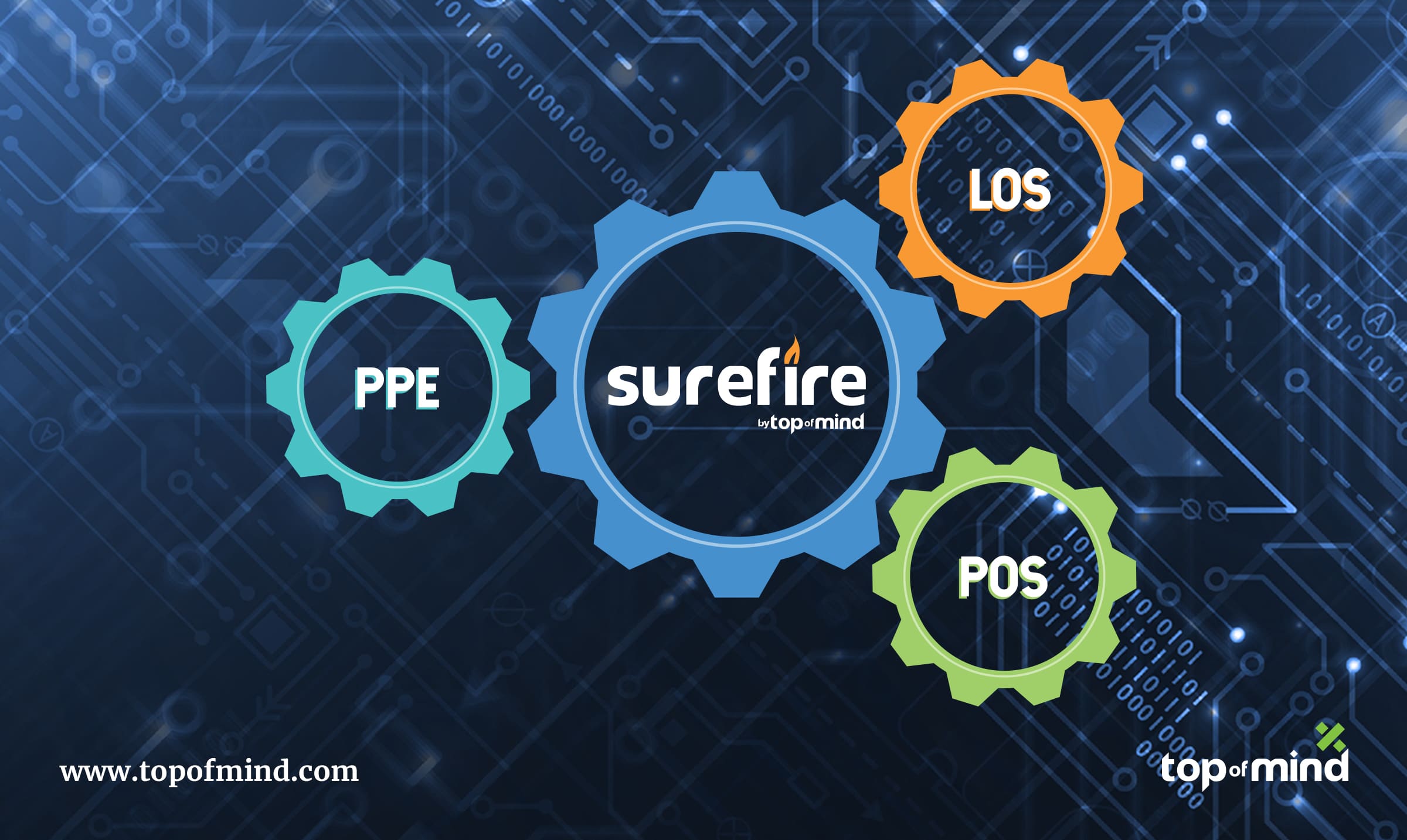 boost-your-marketing-automation-through-integration-with-surefire