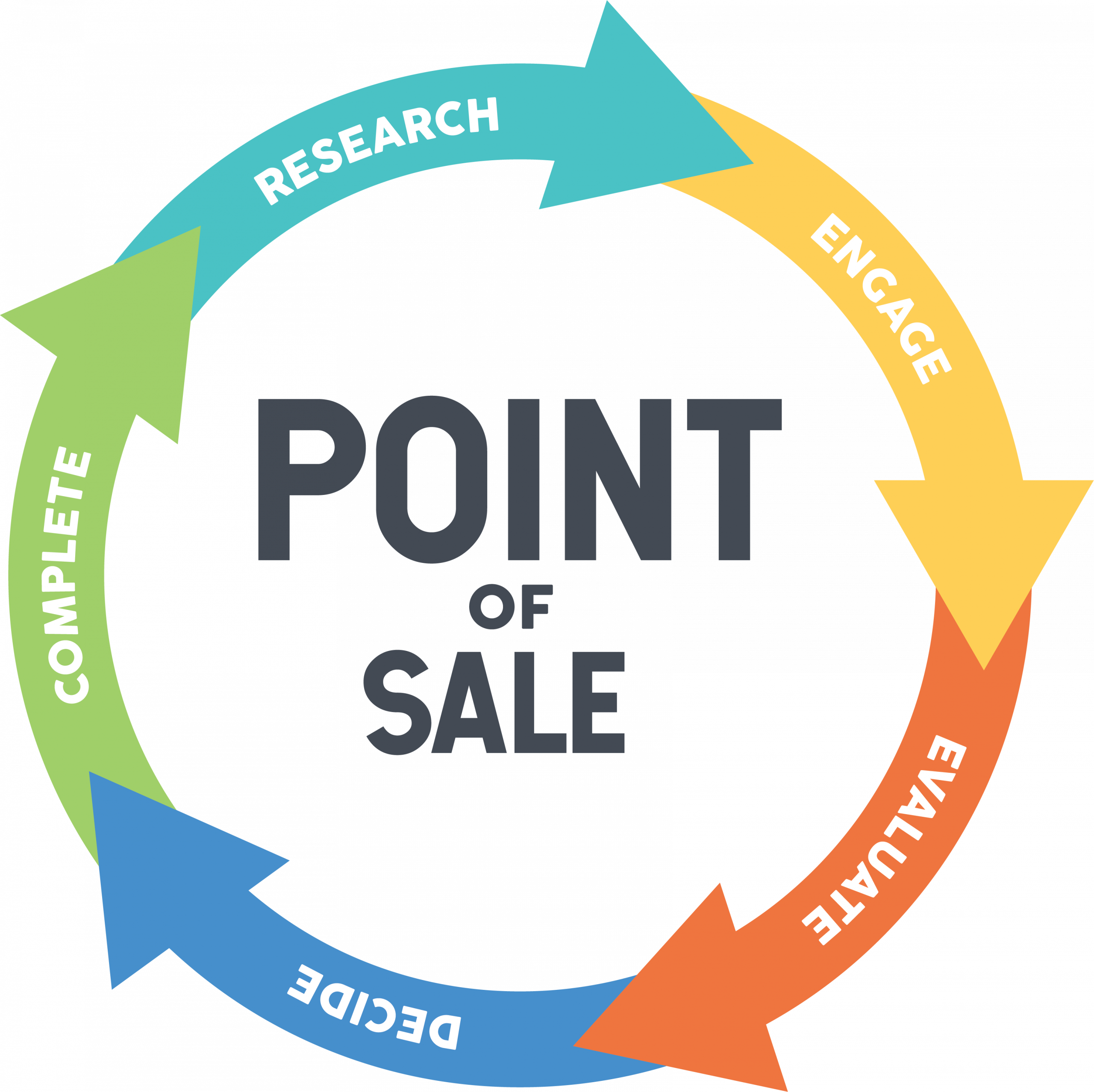 Point of Sale