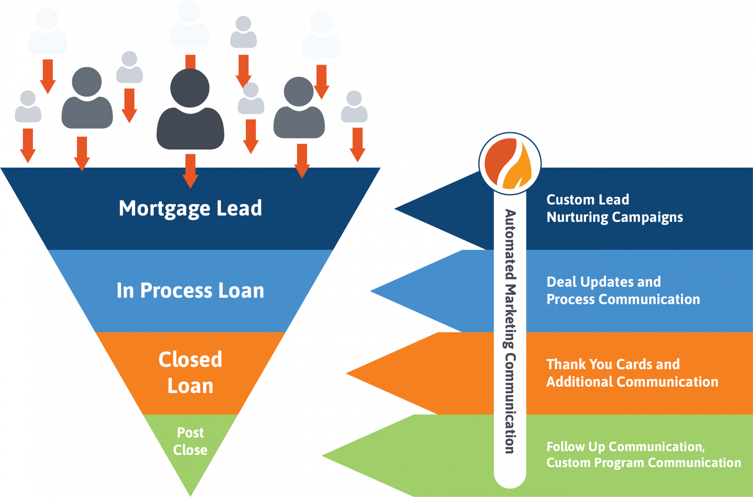 Retail Mortgage Lender