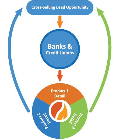 Cross-Selling CRM