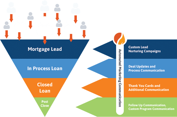 Retail Banking