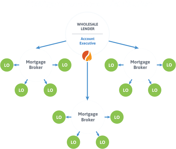 Rate Sheet Distribution